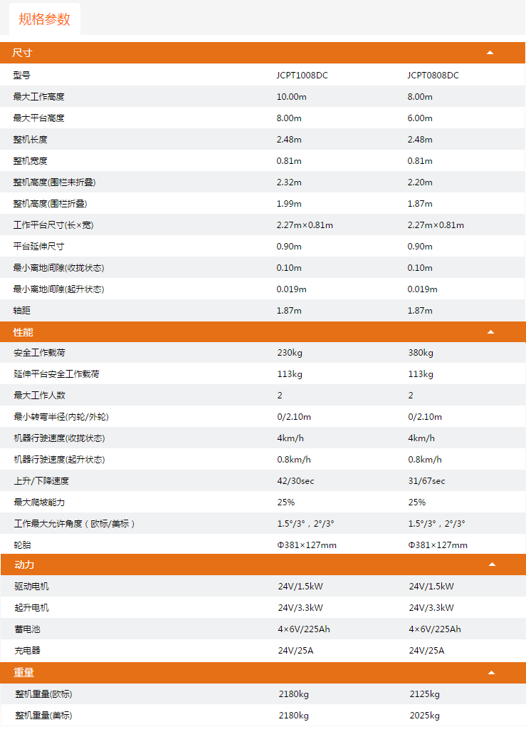 福建升降平臺JCPT1008DC/JCPT0808DC規(guī)格參數(shù)